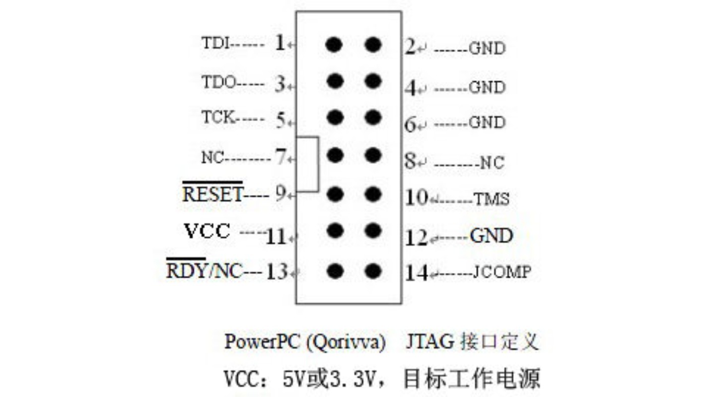 Power Architecture MCU Debug E - огляд і ціна Power Tools Download