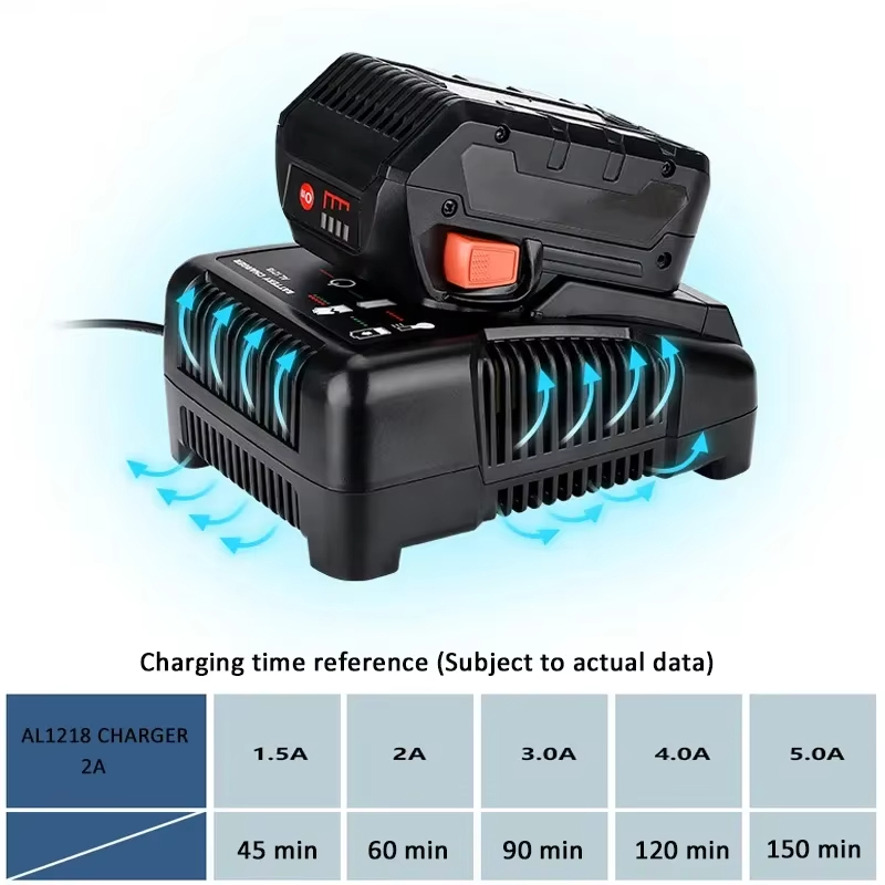 For RIDGID AEG 14.4V 18V Li-Io - огляд і ціна Power Tools Ridgid